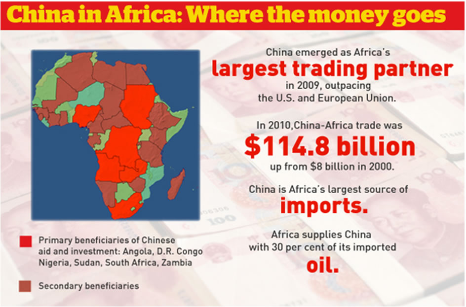 How China Colonizing Africa